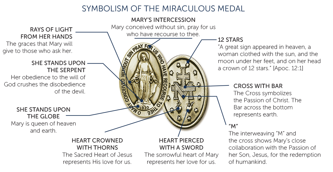 Miraculous Medal Novena to Be Prayed Every Monday Before the 12:10 p.m ...